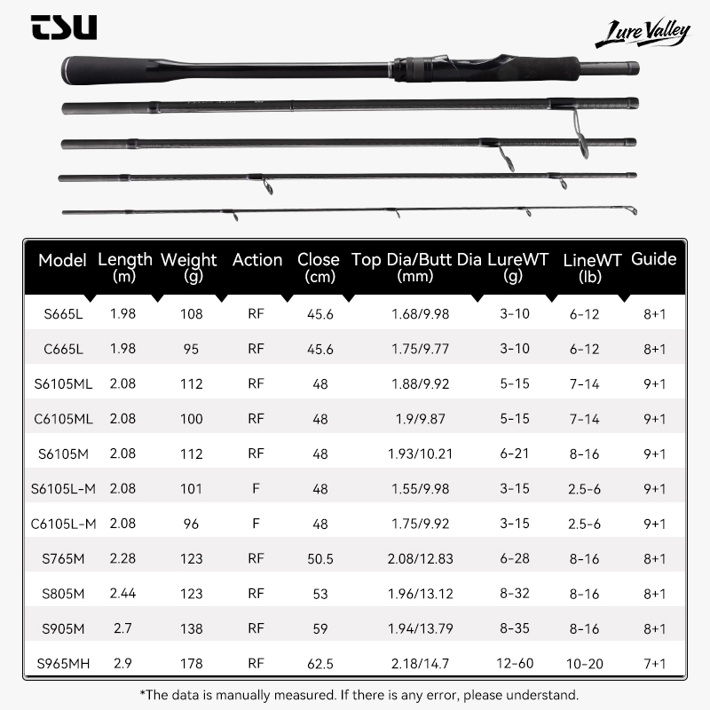 Vara de Pesca TSURINOYA LURE V - Kastking Reel Zephyr avaliação e preço