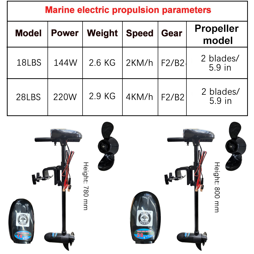 Motor Elétrico para Barco 18LB - Fishing Boat Trolling Motor avaliação e preço
