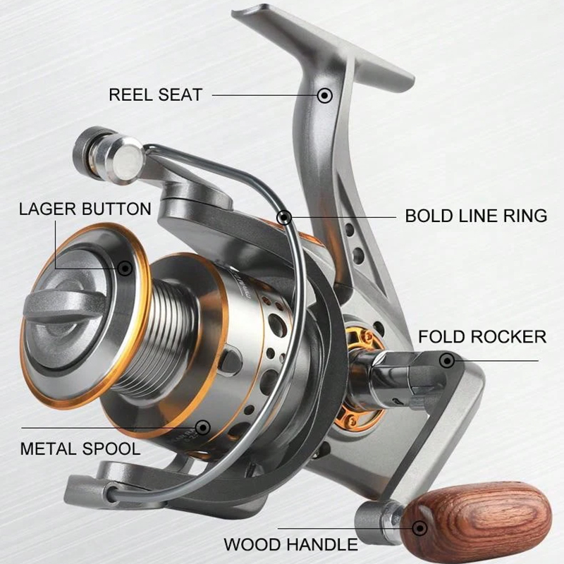 Carretilha de Pesca BILLINGS c - Daiwa Reel Fuego avaliação e preço