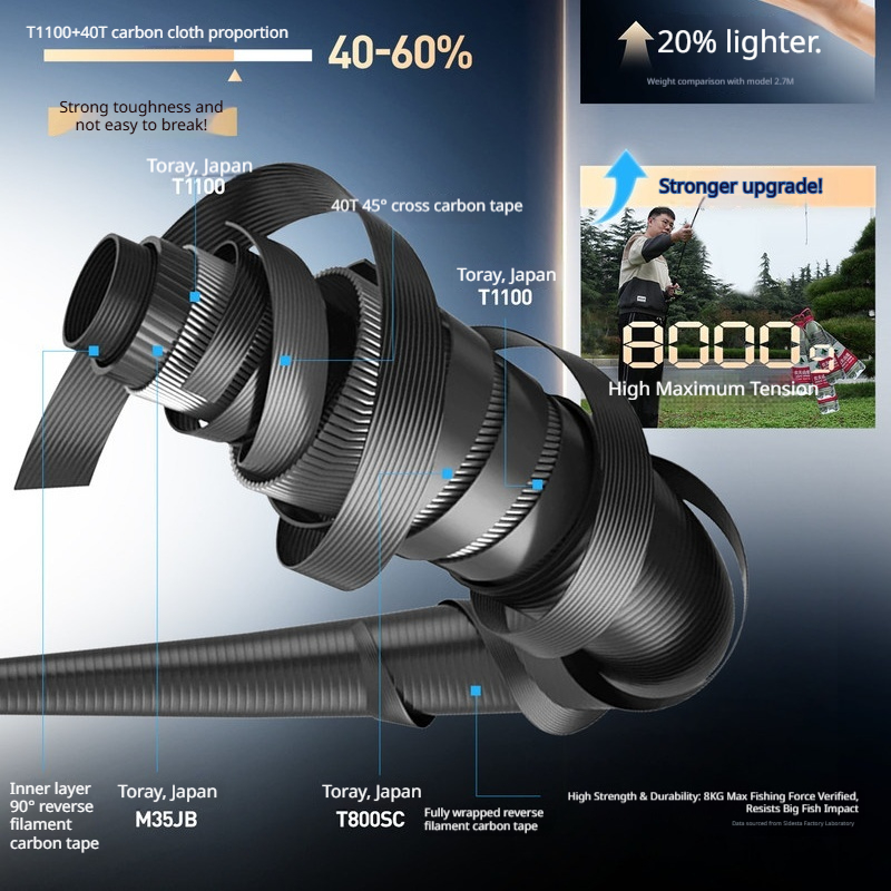 Vara de Pesca HASIDA Wave Cutt - Kastking Reel Zephyr avaliação e preço