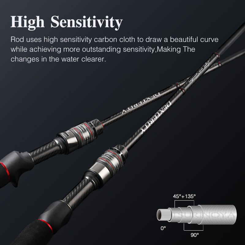 Tsurinoya vara de pesca de alt - Kastking Reel Zephyr avaliação e preço